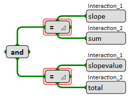 Assertion with multiple relationships